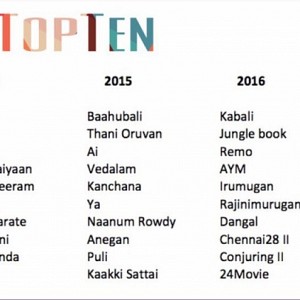Vettri Theater's top 10 grossing films in the past 5 years!